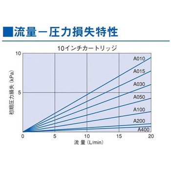プロファイル・スター ABシリーズ PALL(ポール)