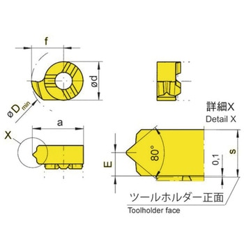 ミニ 小径溝入れ加工用インサート R108～ HORN