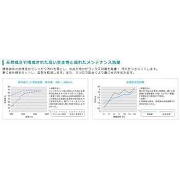 畳クリーナー&ワックス 大一産業
