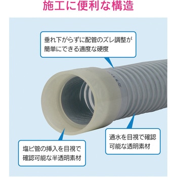 これカモ 排水フレキパイプ 洗濯機トラップ接続用 GAONA(ガオナ)