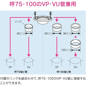 GA-NE020 これエエやん トイレ排水用接続部品 床フランジ GAONA(ガオナ) 呼び径75・100兼用 - 【通販モノタロウ】