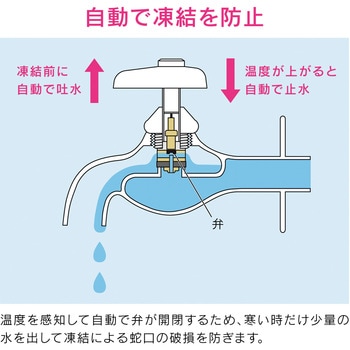 GA-KE028 これエエやん 凍結防止水栓上部 蛇口の凍結対策 GAONA(ガオナ