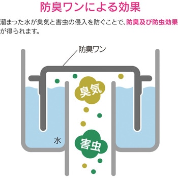 これエエやん トラップ防臭ワン キッチン用 原状回復 GAONA(ガオナ)