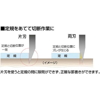 鋭黒片刃替刃 KDS
