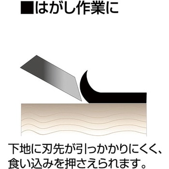 鋭黒片刃替刃 KDS