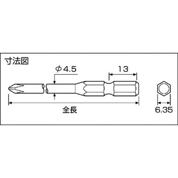 ドライバービット TRUSCO