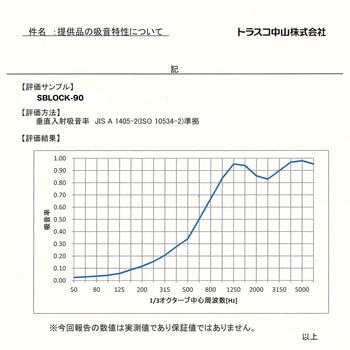 SBLOCK-90 防音パズルブロックShizumare TRUSCO 厚さ50mm幅900mm 1枚