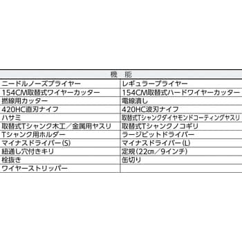 SURBK-NM マルチツールサージ ブラック レザーマン 全長115mm SURBK-NM