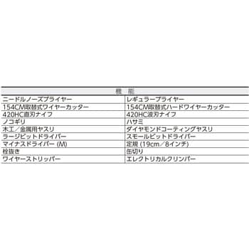 WAVPBK-N マルチツールウェーブプラスブラック レザーマン 全長100mm