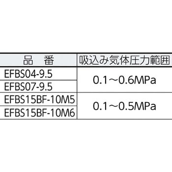小型ブースタコンプレッサー(オイルフリータイプ) アネスト岩田