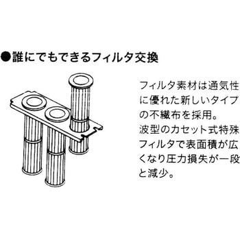 集じん機 NIVAC