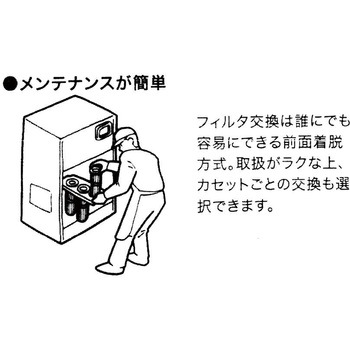 集じん機 NIVAC
