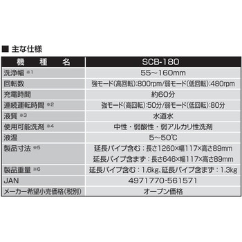 充電式マルチスクラブブラシ 18V 2．0Ah スマートシリーズ 工進