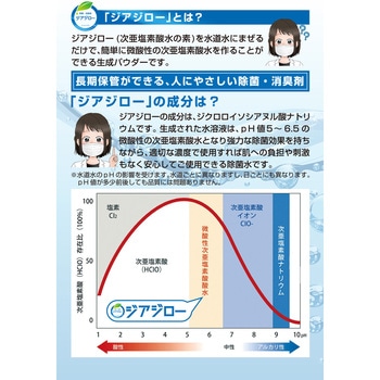 微酸性次亜塩素酸水 生成パウダー 除菌・消臭剤 ジアジロー 清久