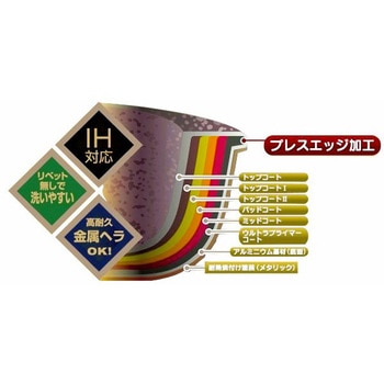 IH対応 GLORY 6層マーブルコーティングフライパン20cm - コーベック