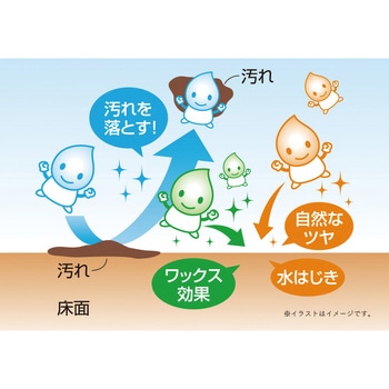 洗浄とワックス効果のクリーナー アイメディア
