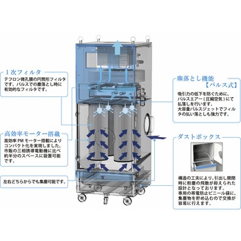 集塵機 チコーエアーテック