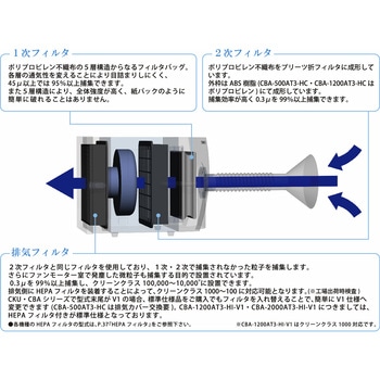 集塵機 600W チコーエアーテック