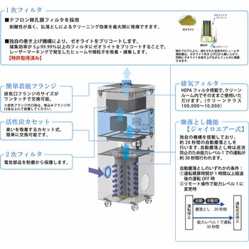 集塵機 チコーエアーテック