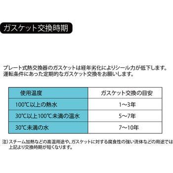 LX-10型 中間プレート用ガスケット(A-EPDM) プレート式熱交換器用ガスケット 1枚 日阪製作所 【通販モノタロウ】