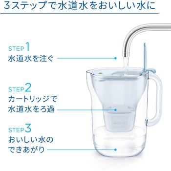 ブリタ ポット型浄水器 マレーラ カートリッジ1個付き【日本正規品】 ブリタ・ジャパン