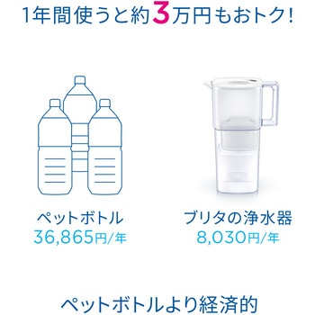 ブリタ ポット型浄水器 マレーラ カートリッジ1個付き【日本正規品】 ブリタ・ジャパン