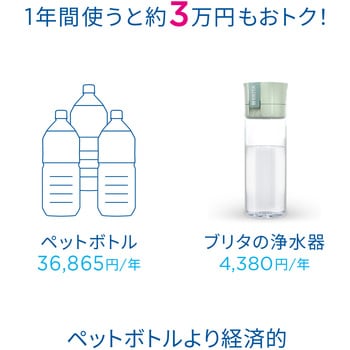 KBVNCG2 ブリタ 水筒 ボトル型浄水器 ライトグリーン：600ml