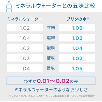 ブリタ 浄水器 交換用 MXProピュアパフォーマンスカートリッジ1個入【日本正規品】 ブリタ・ジャパン