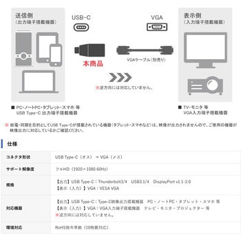 コンパクトタイプ USB-C 変換アダプタ Vodaview