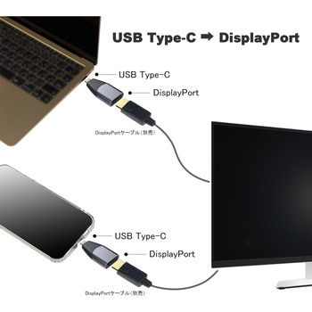 コンパクトタイプ USB-C 変換アダプタ Vodaview