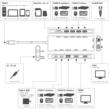 USB-C to マルチ Dock Hub アダプタ〔HDMI×2(分配機能)/VGA/USB3.1×3/USB2.0×2/USB-C 480Mbps/microSD・SDカード/LAN/PD100W〕 Vodaview