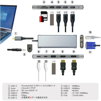 USB-C to マルチ Dock Hub アダプタ〔HDMI×2(分配機能)/VGA/USB3.1×3/USB2.0×2/USB-C 480Mbps/microSD・SDカード/LAN/PD100W〕 Vodaview