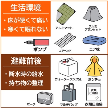 【防災士監修】3日間分の防災安心セット(1人用/2人用) アイリスオーヤマ