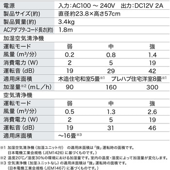 加湿空気清浄機 16畳 HEPAフィルター アイリスオーヤマ