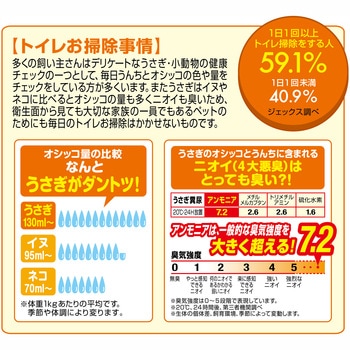 ラビレット ヒノキア消臭砂 6.5L ジェックス
