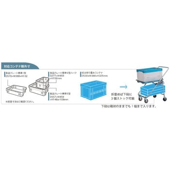 M Cart02 C モデアカート 02 コンテナ 1台 花岡車輌 通販サイトmonotaro