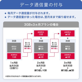 IIJモバイルサービス/タイプD for IIJmio Biz プリペイドSIM - IIJ