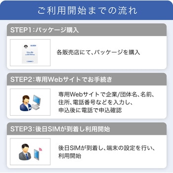 IIJモバイルサービス/タイプD for IIJmio Biz プリペイドSIM - IIJ