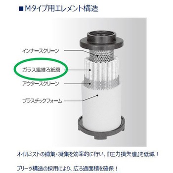 中形メインラインステンレスフィルタ AF4000Mシリーズ 差圧計・エレメントライフインジケータ付 CKD