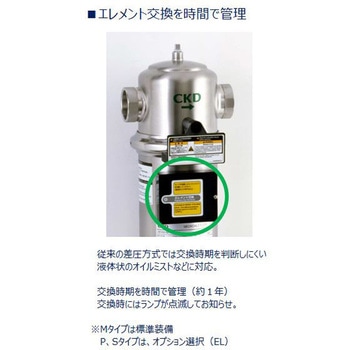 中形メインラインステンレスフィルタ AF4000Mシリーズ 差圧計・エレメントライフインジケータ付 CKD