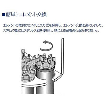 大形メインラインフィルタ AF3000Sシリーズ 空気入口ポート右側(AF3016S-50～) CKD