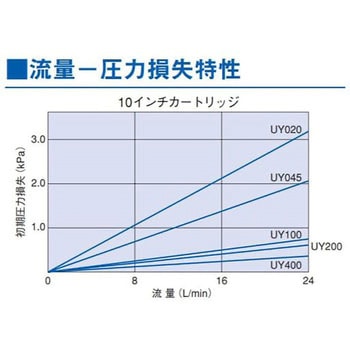 プロファイル UP ABシリーズ PALL(ポール)