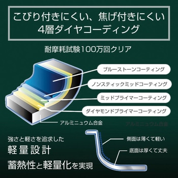 フライパン IH対応 アーネスト