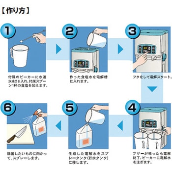 FW-250 強電解水生成器 ラボⅡ 1台 アマノ 【通販モノタロウ】