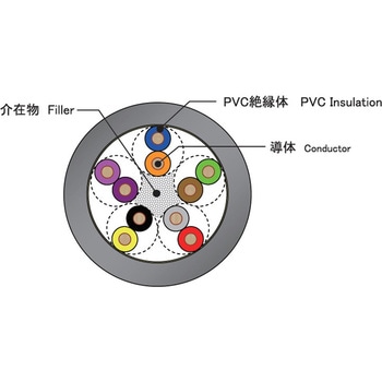 信号ケーブルシリーズ/ツイストペアケーブル PMCシリーズ 金子コード