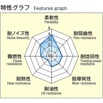 信号ケーブルシリーズ/ツイストペアケーブル PMCシリーズ 100V 芯数36 導体外径0.51mm