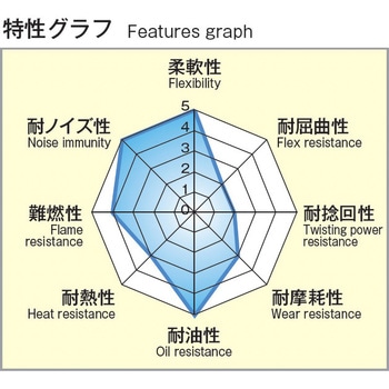 信号ケーブルシリーズ/シールド付 UL2464 AWG26・AWG23 SPMCUシリーズ 金子コード