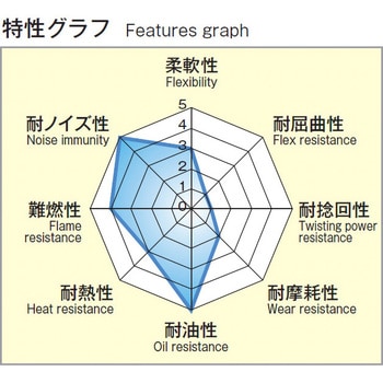 信号ケーブルシリーズ/シールド付 UL2464 AWG28 MSCKFシリーズ 300V 芯数36 長さ100m導体外径0.38mm