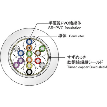 信号ケーブルシリーズ/シールド付 UL2990 AWG28 NHSCKFシリーズ 金子