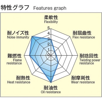 信号ケーブルシリーズ/シールド付 UL2990 AWG28 NHSCKFシリーズ 金子